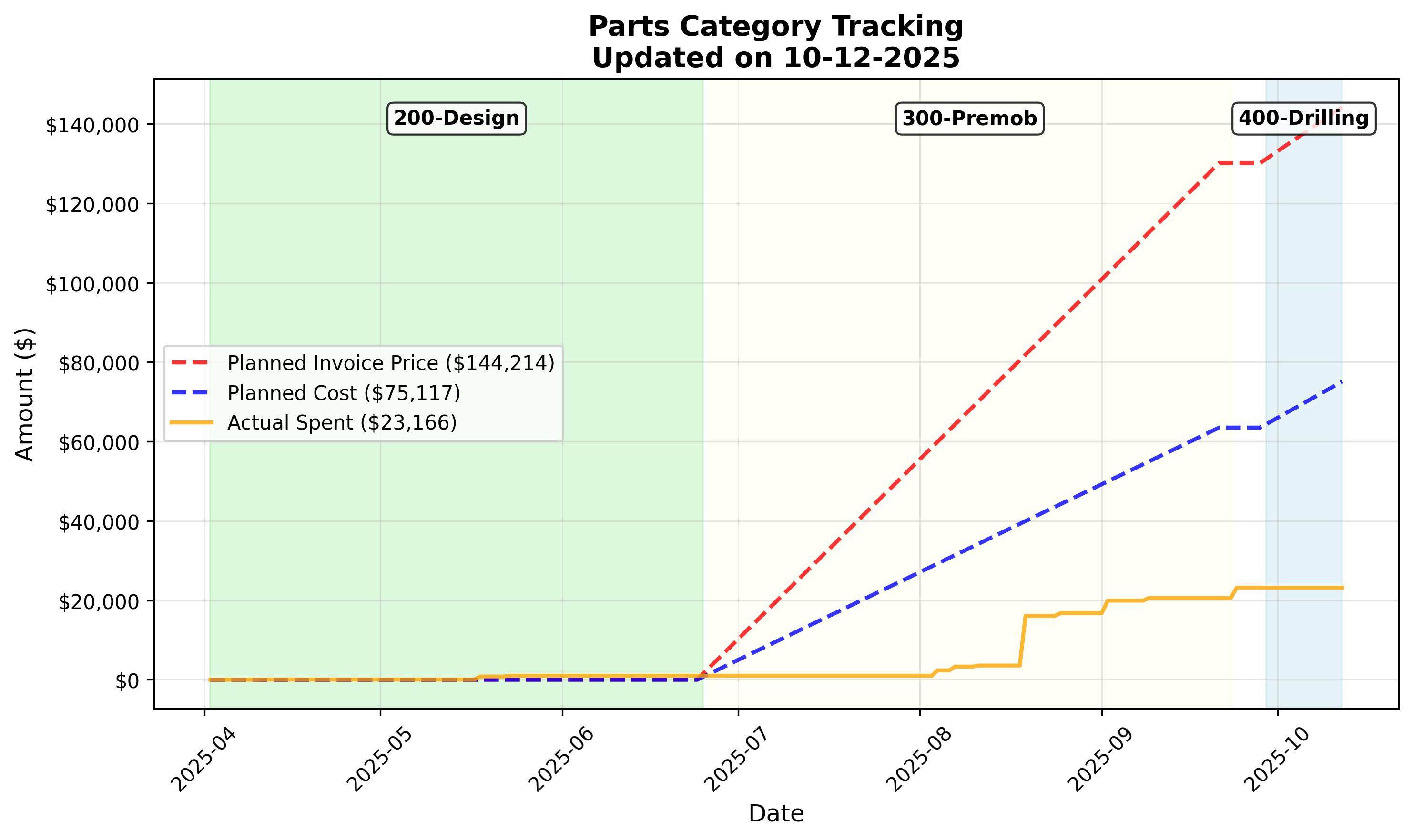 Parts Tracking