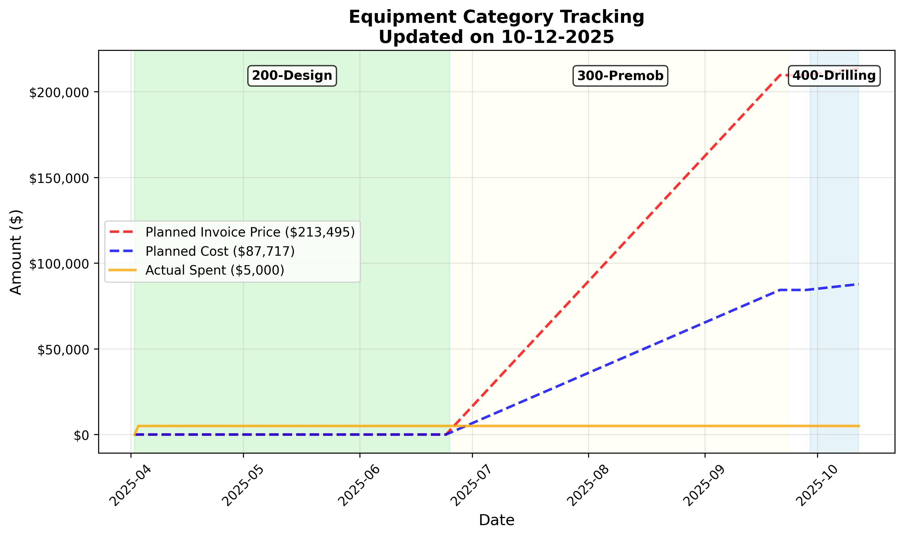 Equipment Tracking