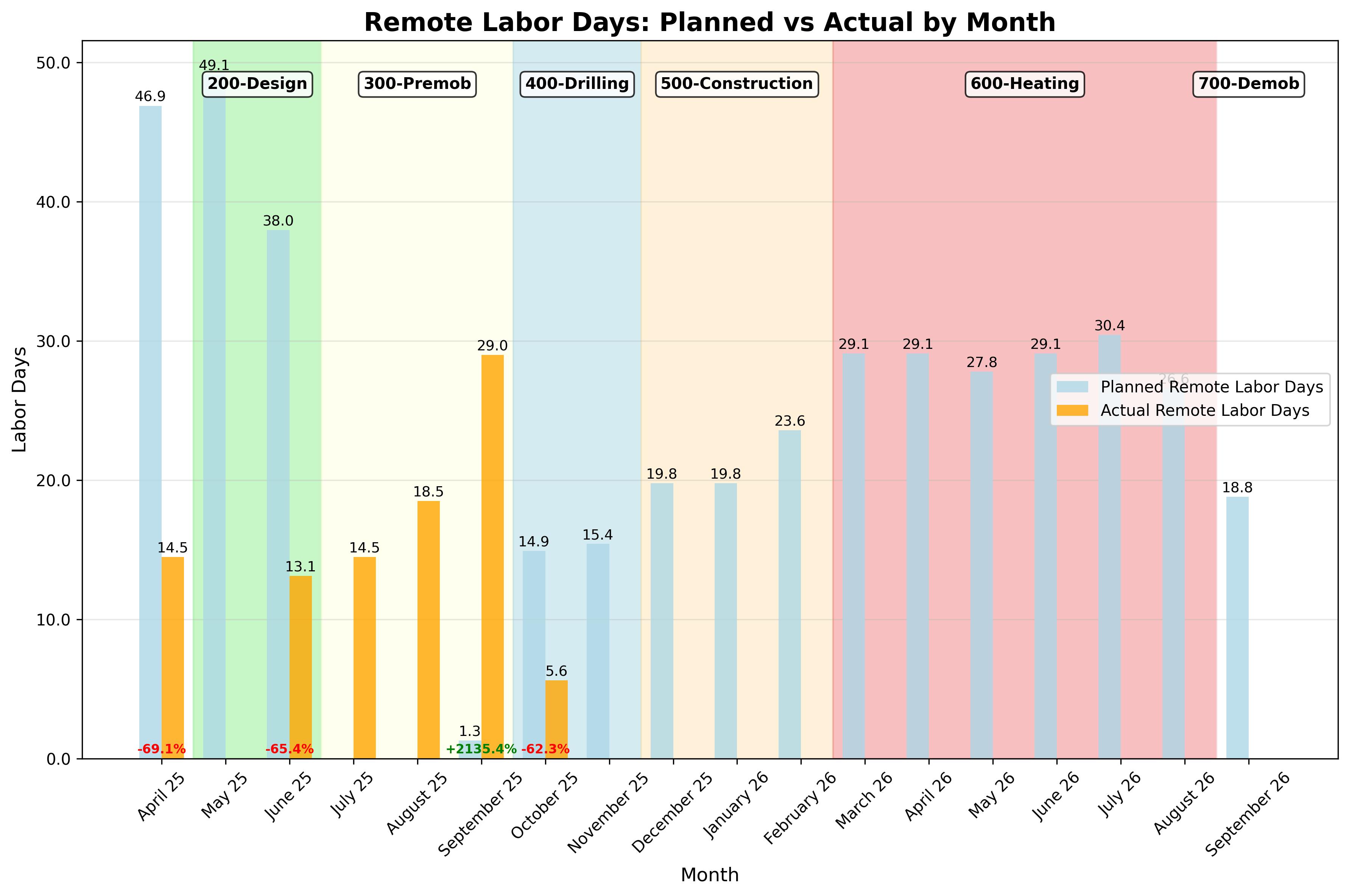Remote Labor Comparison